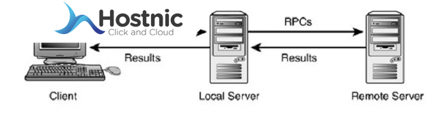 Langkah Membangun Remote Server - Hostnic.id