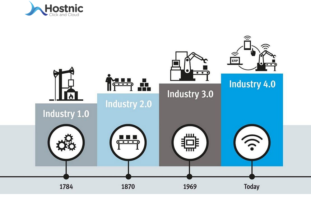Mengenal Revolusi Industri Mulai Dari Industri 1 0 Hi