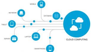 Berikut Kegunaan Cloud Computing Beserta Resikonya